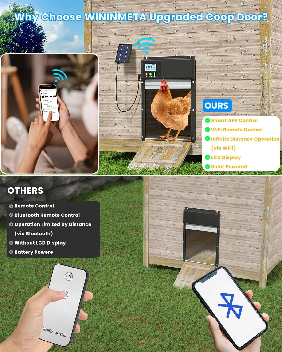 Automatic Chicken Coop Door WiFi Remote Control, Solar Powered Automatic Chicken Door Opener with 8000mAh Battery, Timer & Light