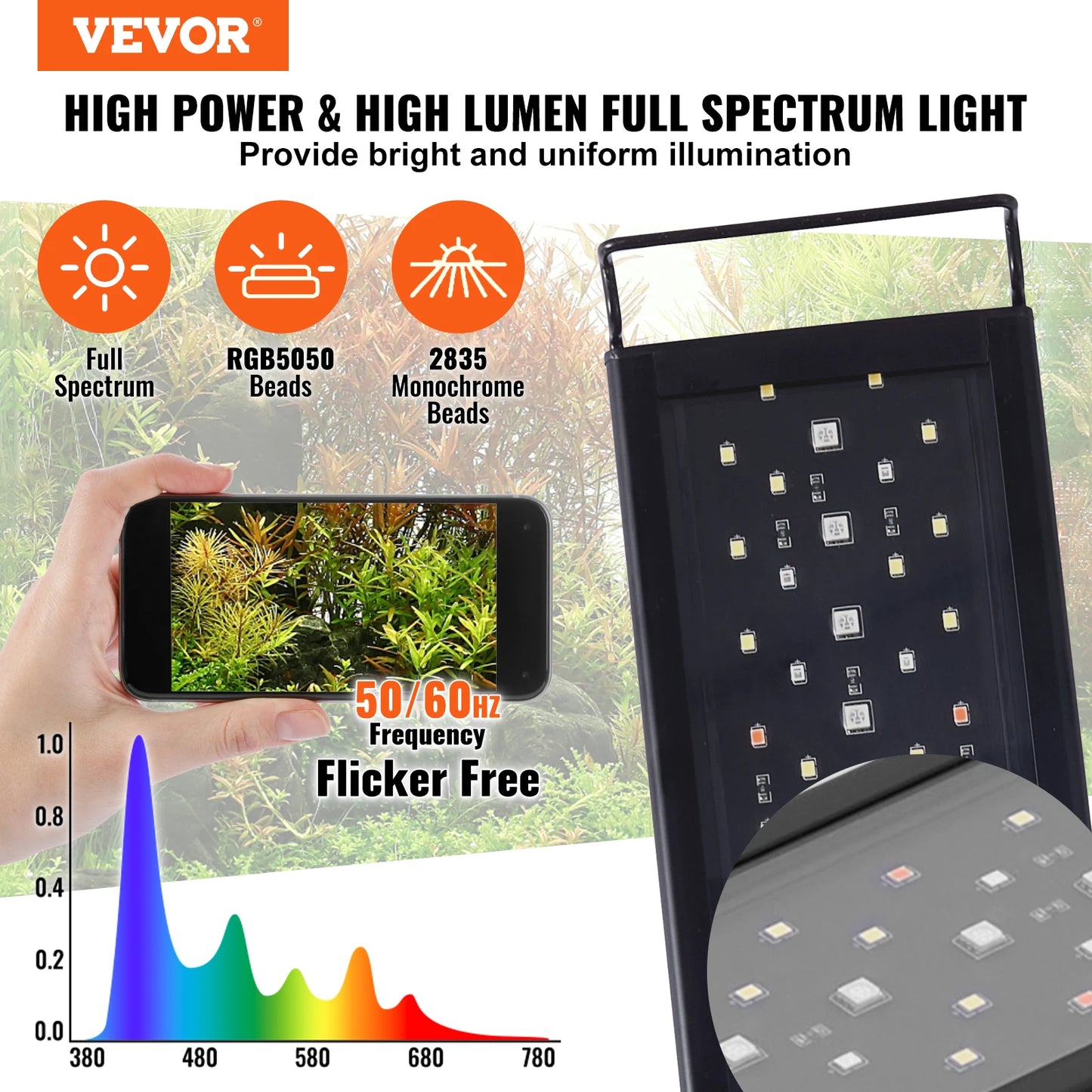 Aquarium Light with LCD Monitor, 14W Full Spectrum Light with 24/7 Natural Mode, Adjustable Brightness