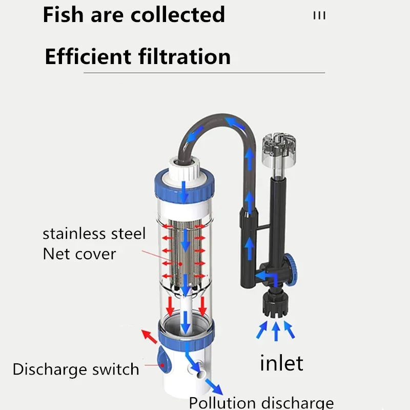Water purification circulation oxygenation filtration oxygen production integrated water purification circulation system