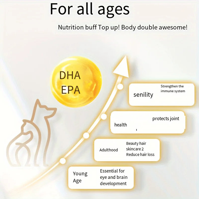 60 Capsules Amazing Omega 3 Fish Oil for Dogs and Cats - Omega 3 Shedding and Skin Health For Dry Skin