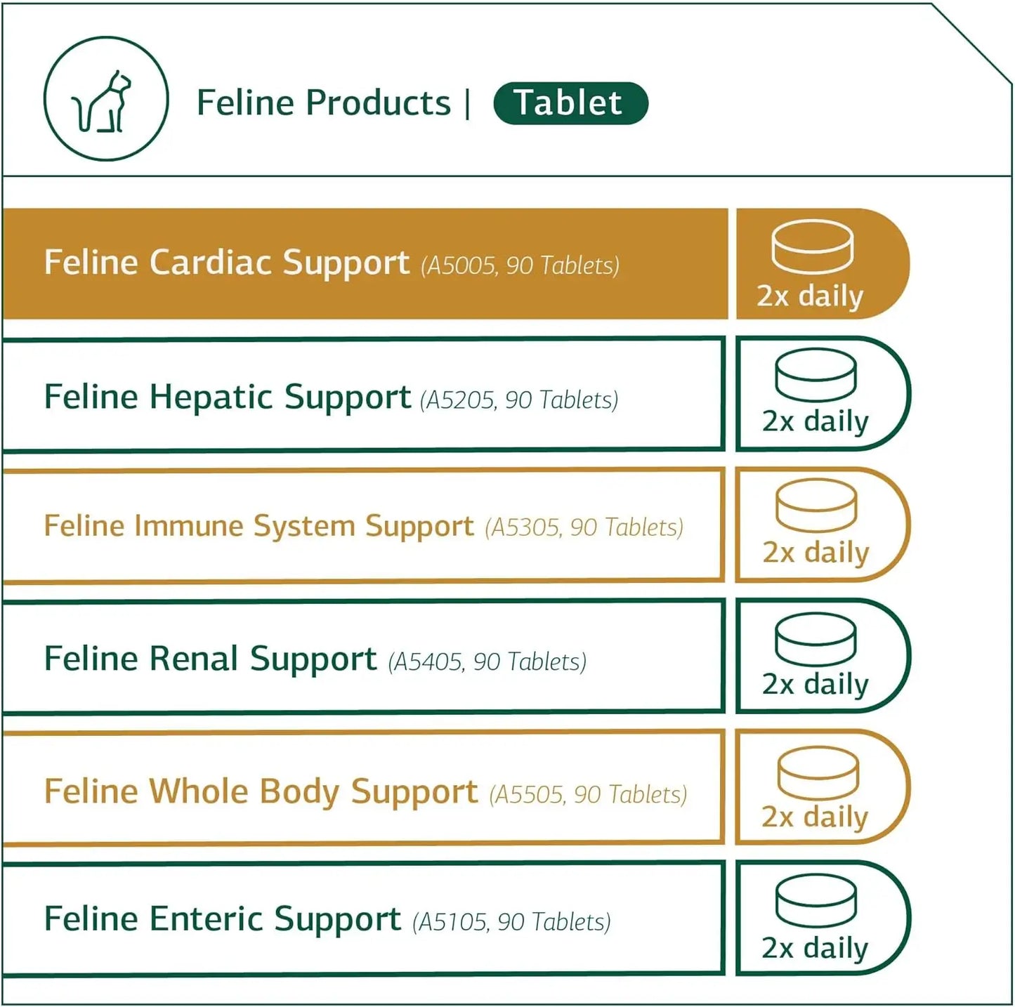 Cardiac Support - Cardiovascular System Supplement for Felines - Dietary Cat Supplement to Support Heart