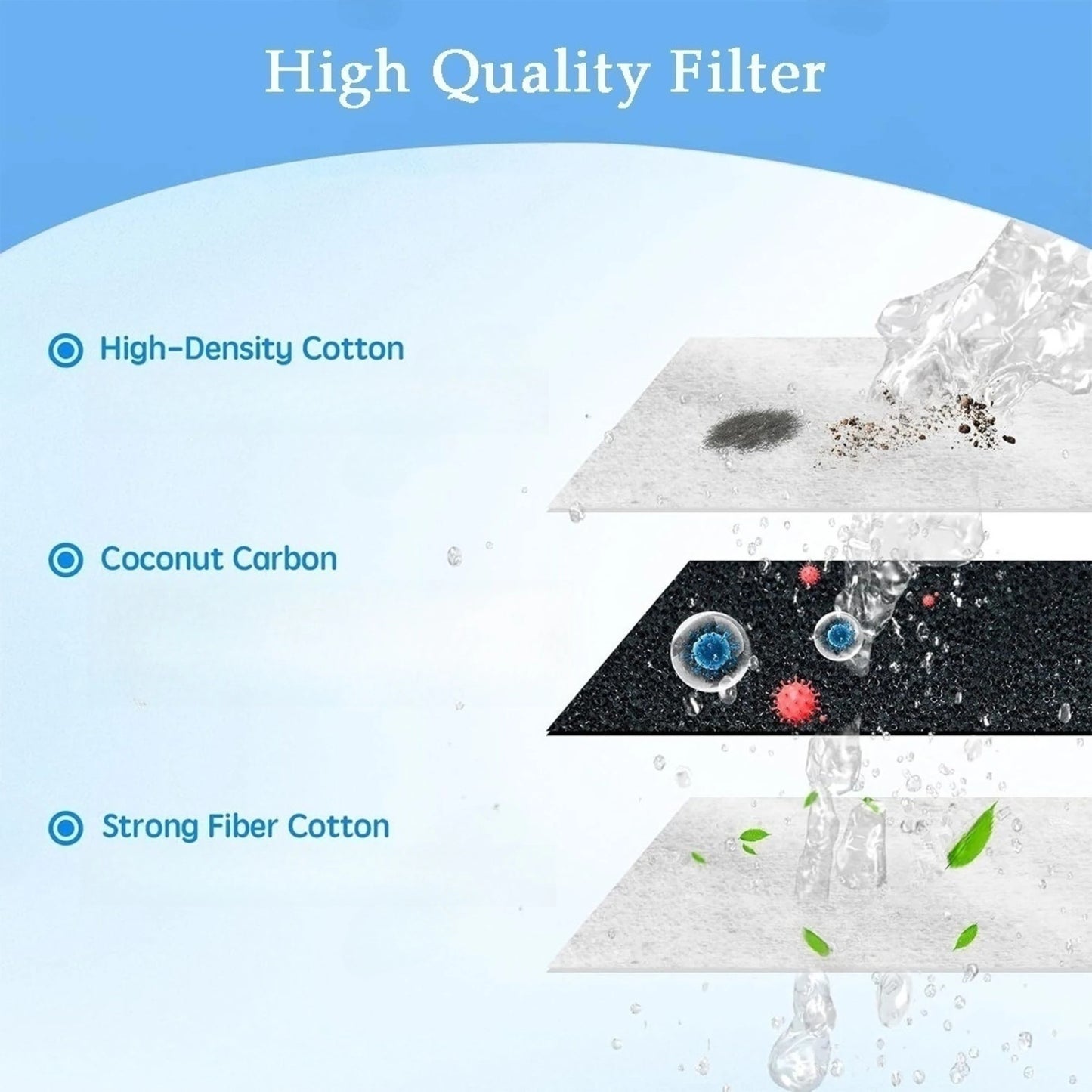 3L Pet Fountain, Automatic Cat Water Fountain Dog Water Dispenser for Cats, Dogs, Multiple Pets, Delivers Clean Water To Your Pets