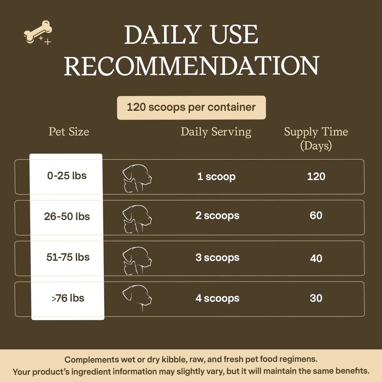 Turkey Tail Mushroom Supplement for Dogs & Cats - Vet Created - for Cognition & Immune System – Organic