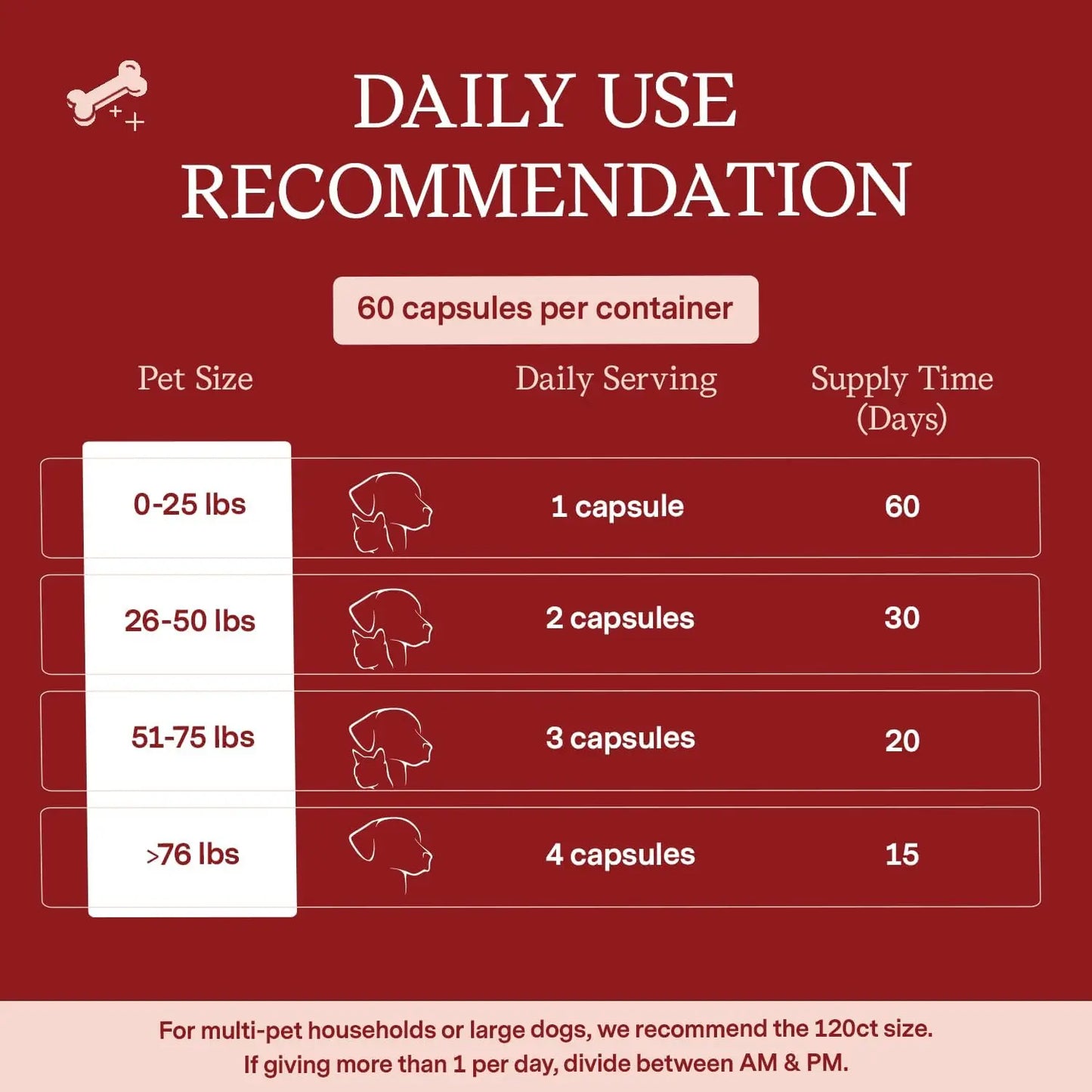 60 capsules- Supplement for Dogs & Cats – Vet Created -Cardiovascular Function & Strength-Taurine, CoQ10,