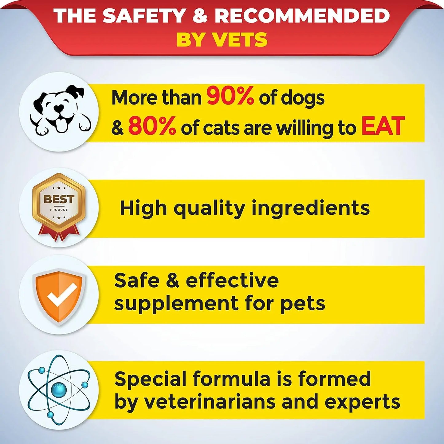 Premium Nutritional and Vitamin Gel for Dogs and Cats - Enhance Health, Boost Appetite, and Energize! Suitable for All Breeds