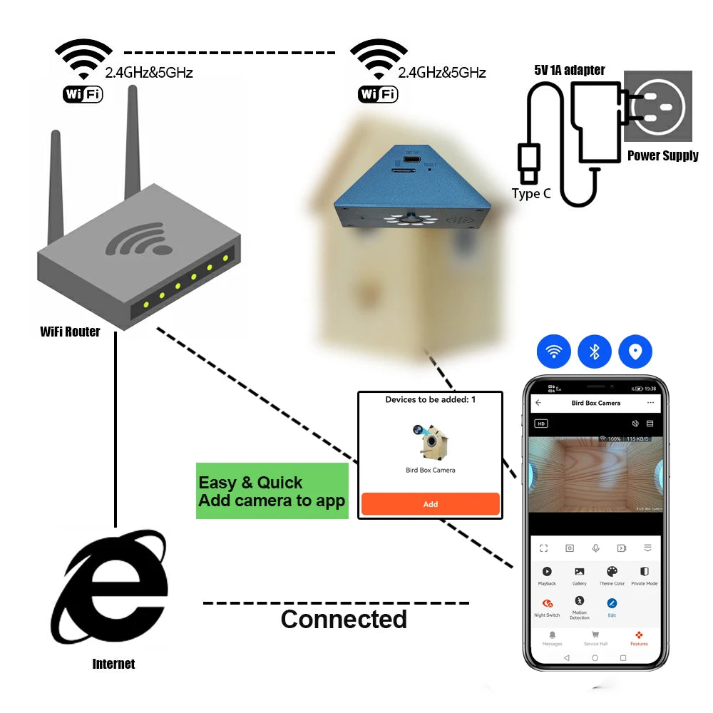 Tuya Smart Life WiFi HD Camera for Bird House Wireless APP Remote Live View Night Vision Plug-in Power Easy Install DIY Gift