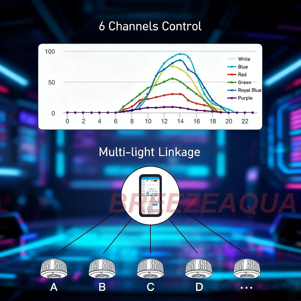 A7S III Wi-Fi App Phone Control Full Spectrum 100W Saltwater Marine LED Aquarium Light for Coral Reef Fish Tank