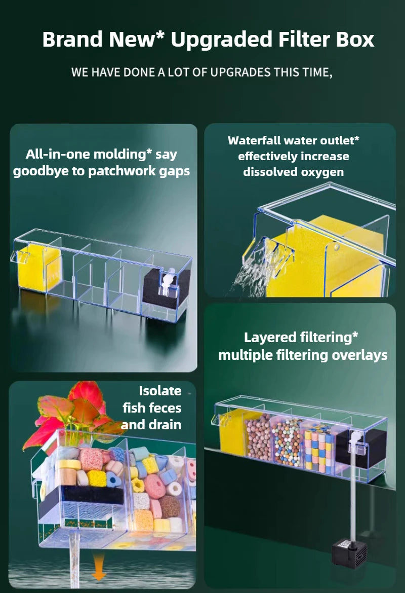 Hang-On Aquarium Filter Box Quiet Water Circulation System Dry-Wet Separation Filter Box for Small medium Fish Tank Turtle Tank