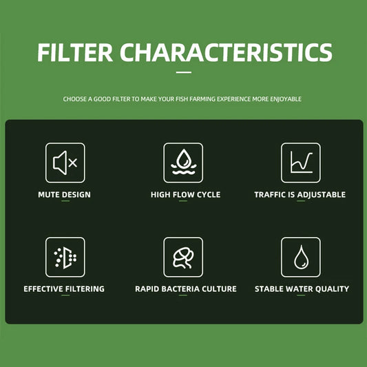 3/4/5/6W Wall Mounted Aquarium Filter Waterfall Filter for Small Fish Tank Filtering Equipment with Filter Media and Circulating