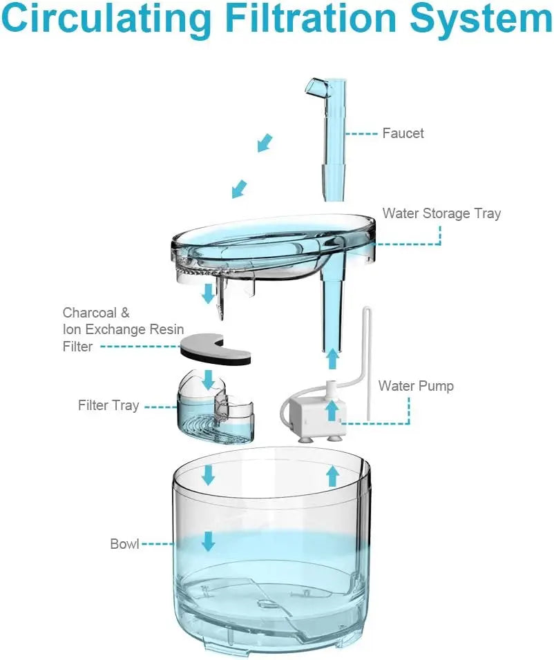 Cat Water Fountain WF050TP 1.5L Automatic Pet Drinking Fountain with Replacement Faucet Kit Electric