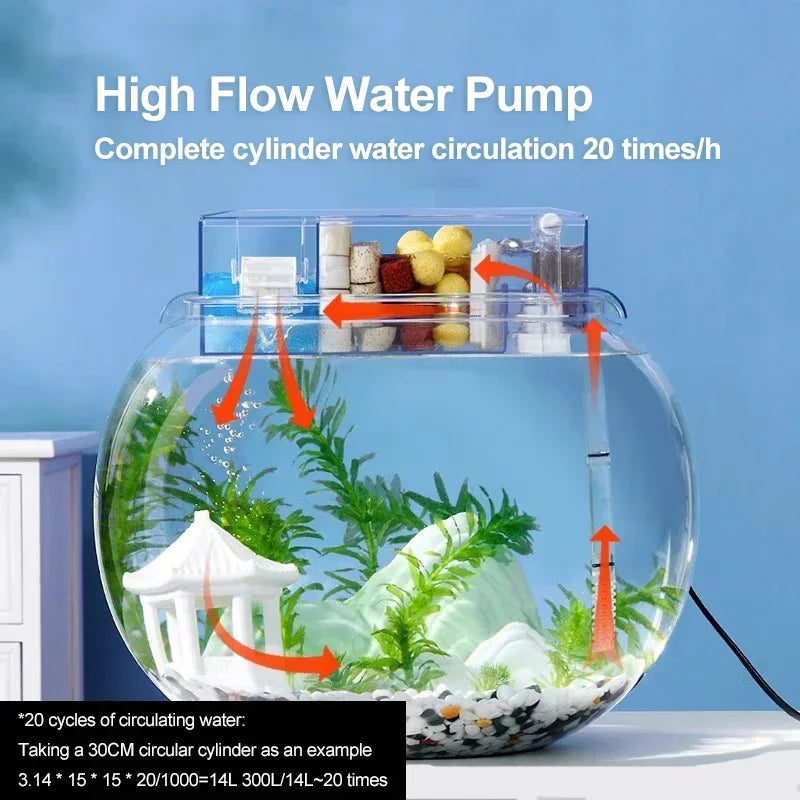 3-IN-1 Circular Fish Tank Filter ,Aquarium Hang on Filter, Water Purification, Waterfall Filter, Top Filter, Aquarium Accessories 4W