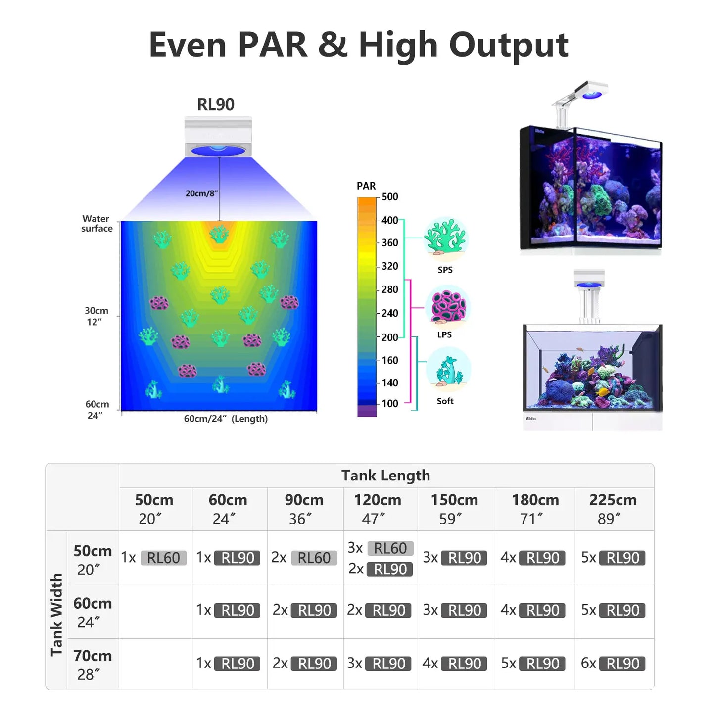 WiFi Aquarium LED Light, Marine Aquarium Light, Full Spectrum for Saltwater Reef Coral SPS/LPS Fish Aquarium Tank