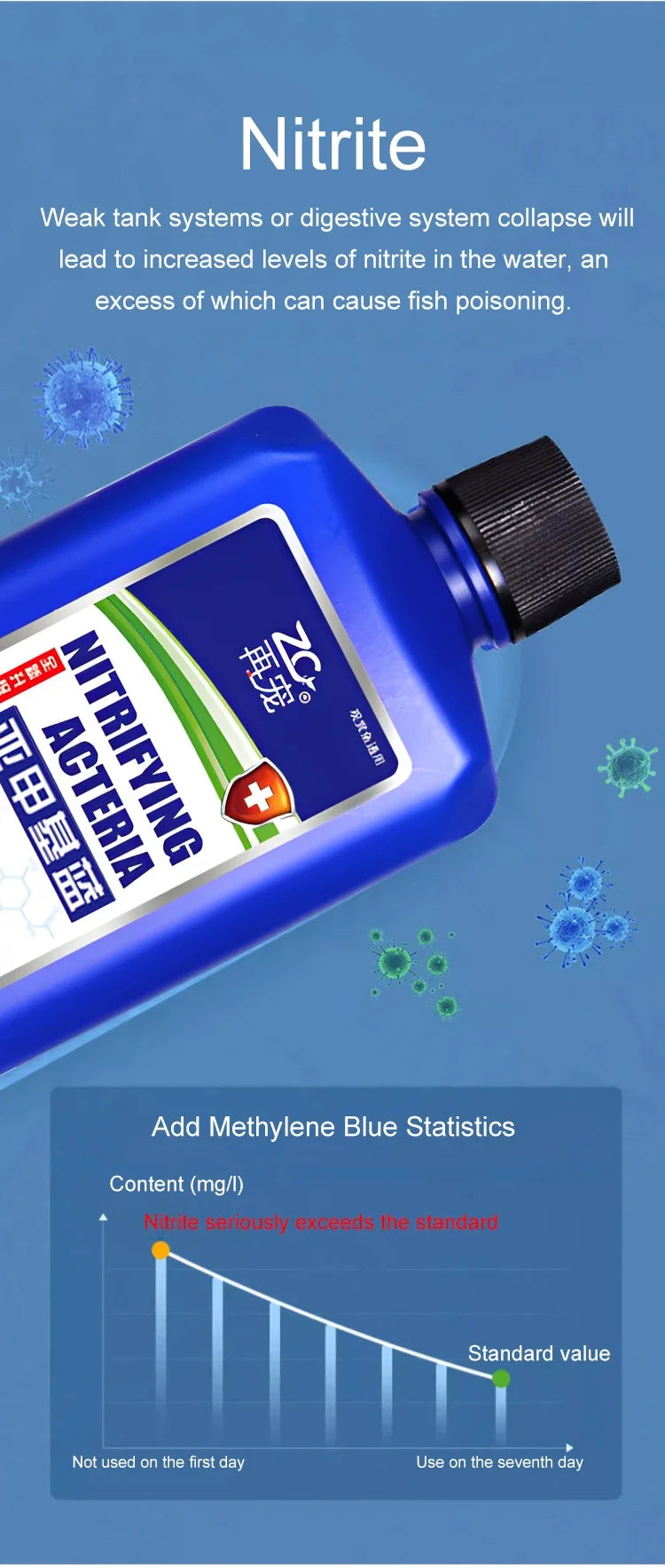 535ml Fish Tank Water Purifier Clear Nitrifying Bacteria Digestion Liquid Aquarium Fish Farming Supplies Fishbowl Water Treatment