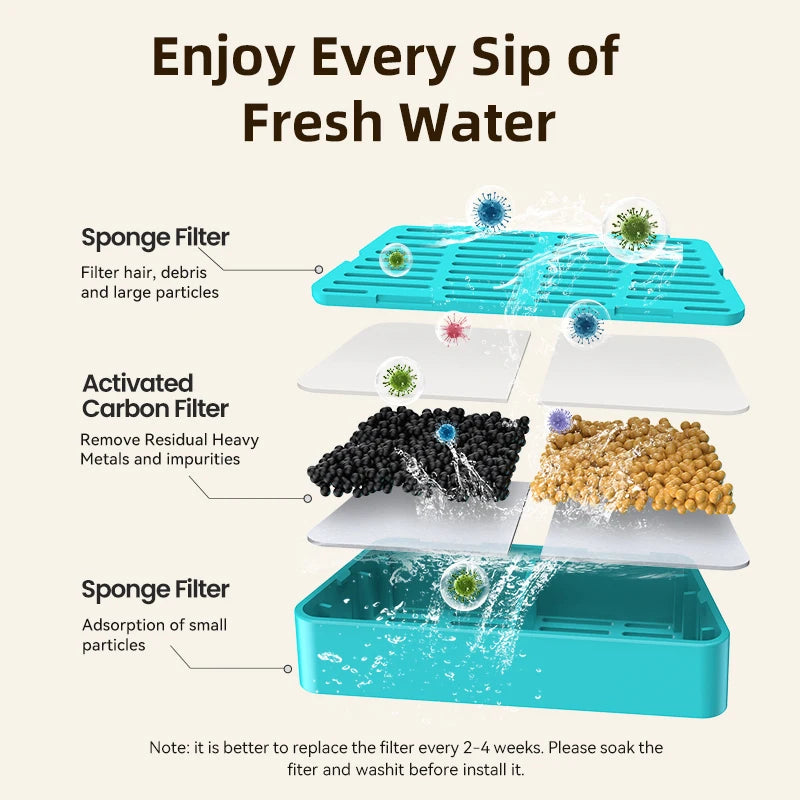 ROJECO Replaceable Water Fountain Filter For 2.2L Wireless Cat Water Fountain Filters Pet Water Purifier Filter Cat Accessories