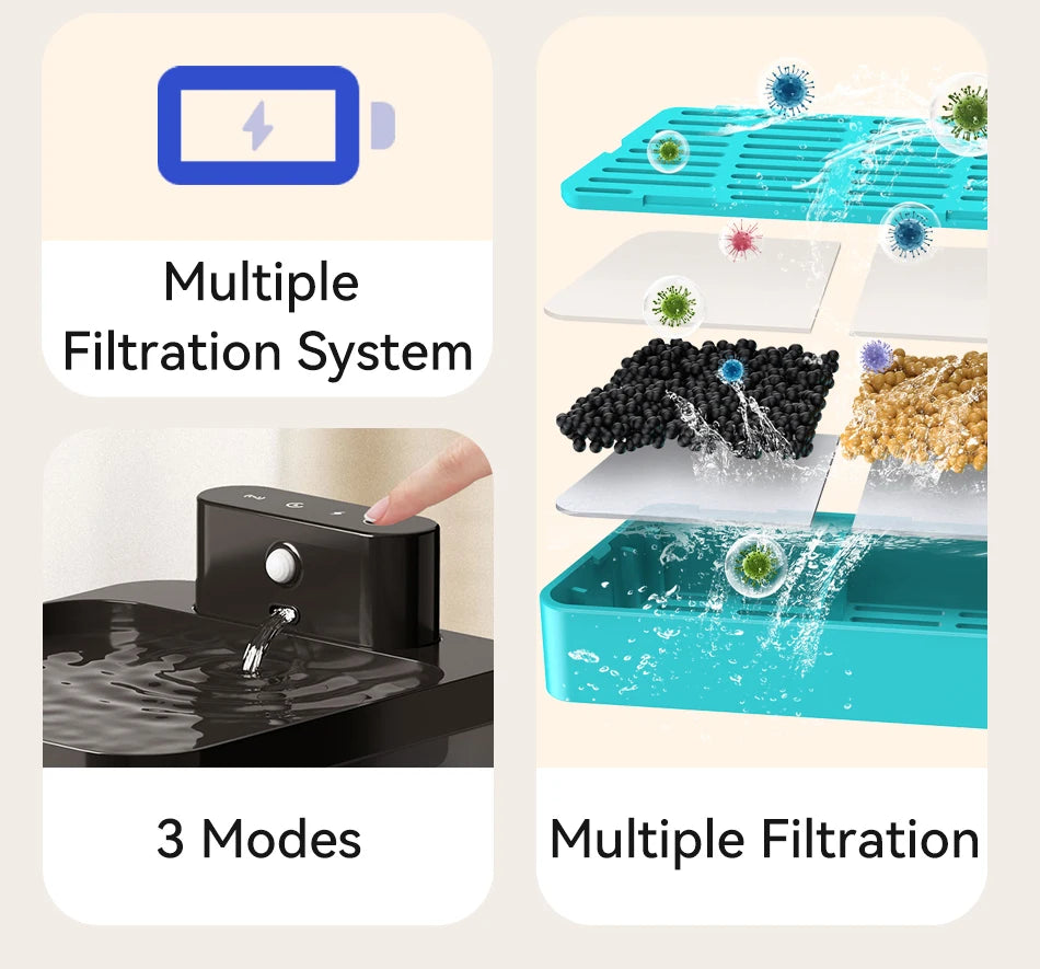 ROJECO Wireless Automatic Cat Water Fountain 2600mAh Pet Water Dispenser For Dog Cat Infrared Sensor Smart Pet Drinker Fountain