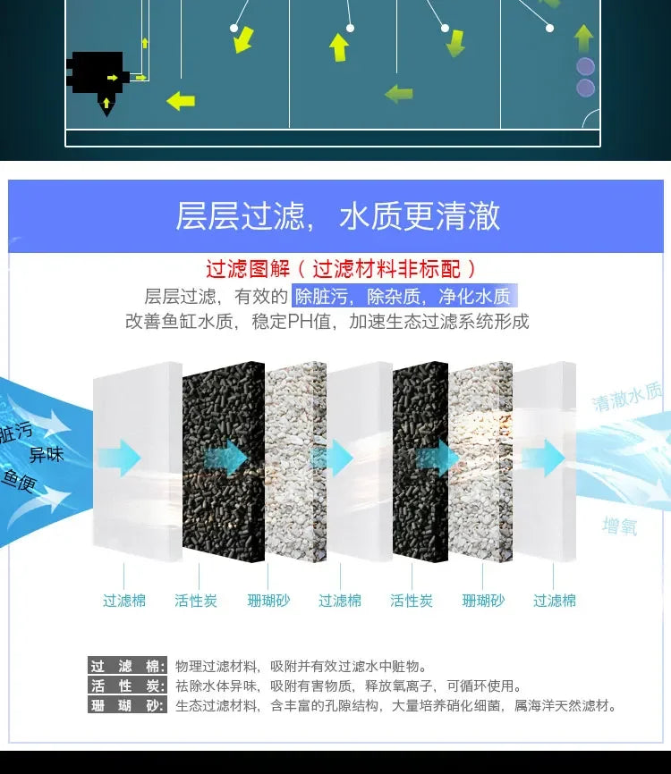 European Fish Tank Aquarium TV Cabinet Ecological Change Water Floor Type