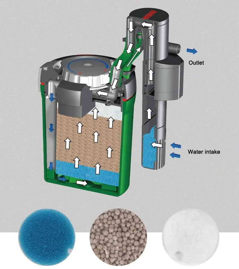 EHEIM Fish Tank Aquarium Small External Wall-mounted Filter Compact Barrel Automatic Start Filter