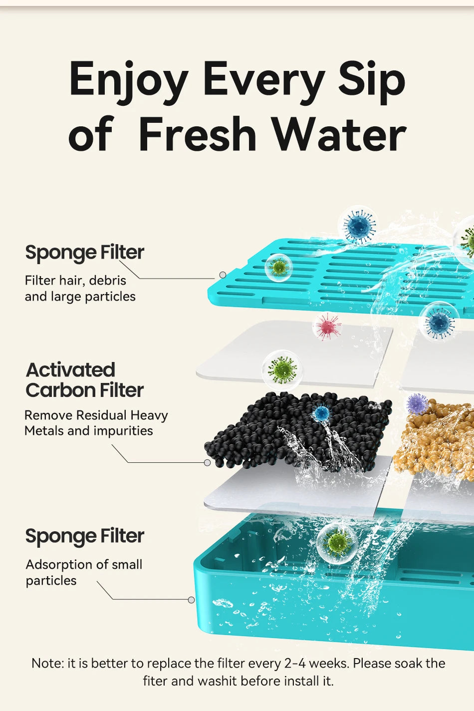 ROJECO Replaceable Water Fountain Filter For 2.2L Wireless Cat Water Fountain Filters Pet Water Purifier Filter Cat Accessories