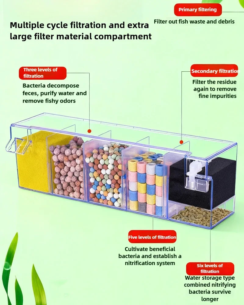 Hang-On Aquarium Filter Box Quiet Water Circulation System Dry-Wet Separation Filter Box for Small medium Fish Tank Turtle Tank