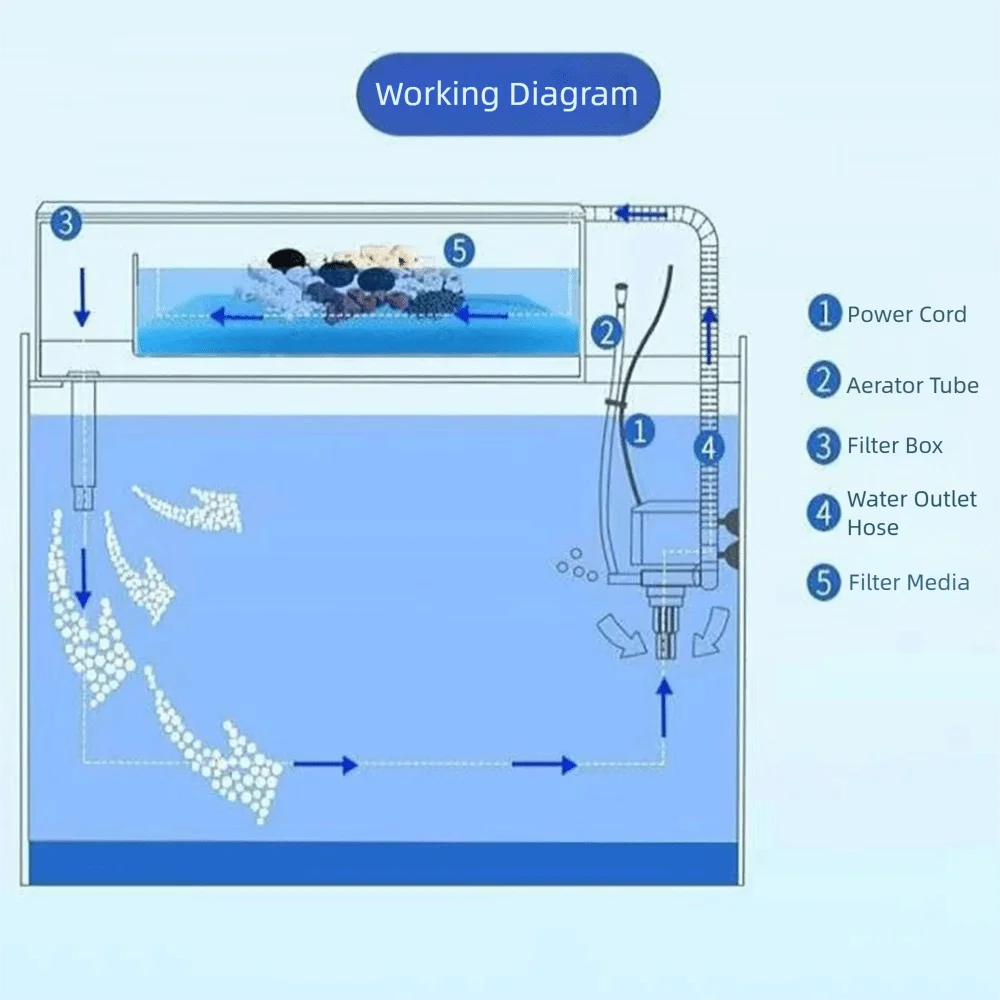 Wall Mounted Fish Tank Filters Built-in Circulating Waterfall Filter Box Silent With Water Pump Circulating Water Purifier