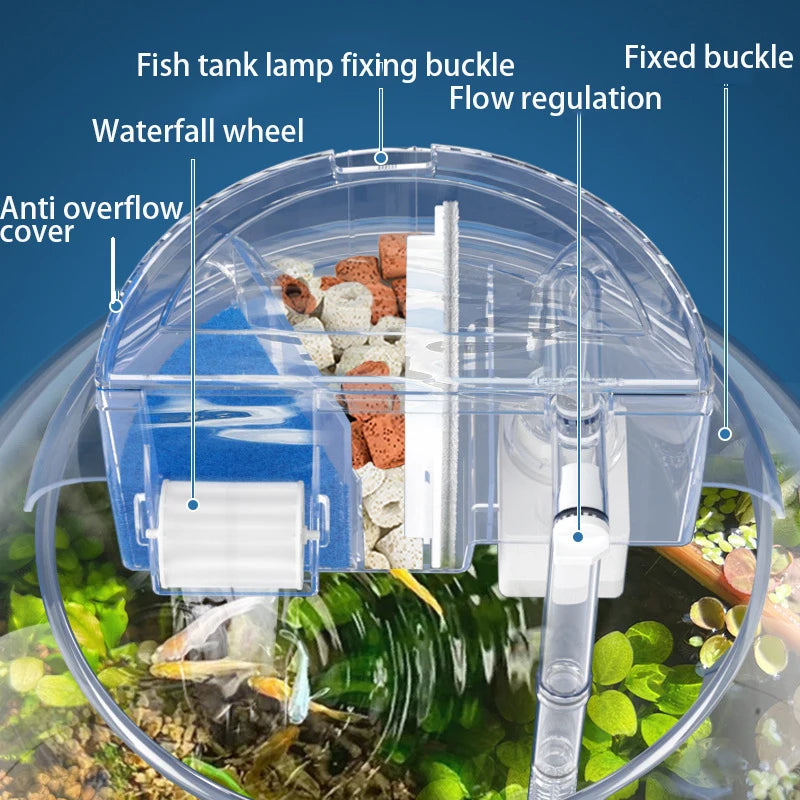 3-IN-1 Circular Fish Tank Filter ,Aquarium Hang on Filter, Water Purification, Waterfall Filter, Top Filter, Aquarium Accessories 4W