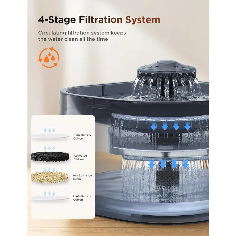 7L/1.8Gal Dog Water Fountain for Large Dog,  Dog Water Bowl Dispenser Pet Water Fountain