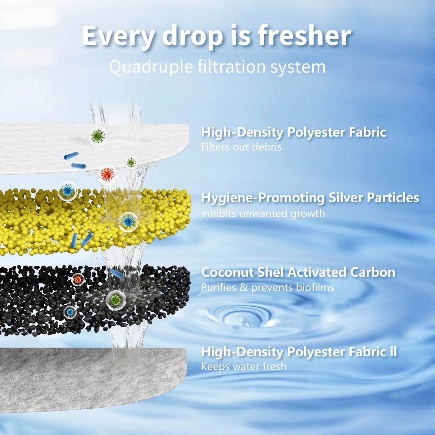 3.5L Cat Water Fountain Wireless Pet Water Dispenser With Stainless Steel Pallet 4000mAh Battery Motion-Sensing Water Dispensing Filter is available separately