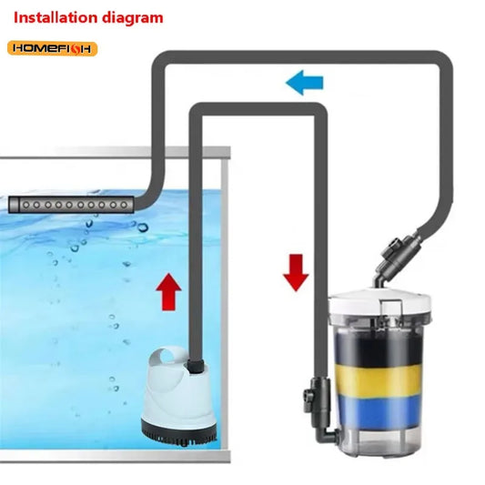 Aquarium Filter 604 Pre-Filter EW-604 HW-604 External Filter Aquarium Filter Canister 4-Piece Set Filter Sponge Filter Cartridge