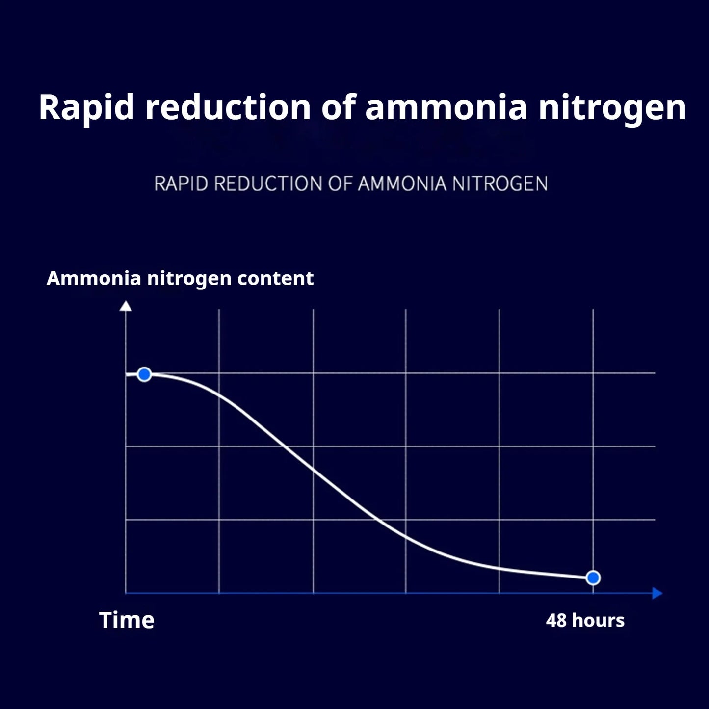 Aquarium Nitrifying Nitrobacteria Powder Aquarium Biological Filter Booster Powder for Fresh Water Concentrated