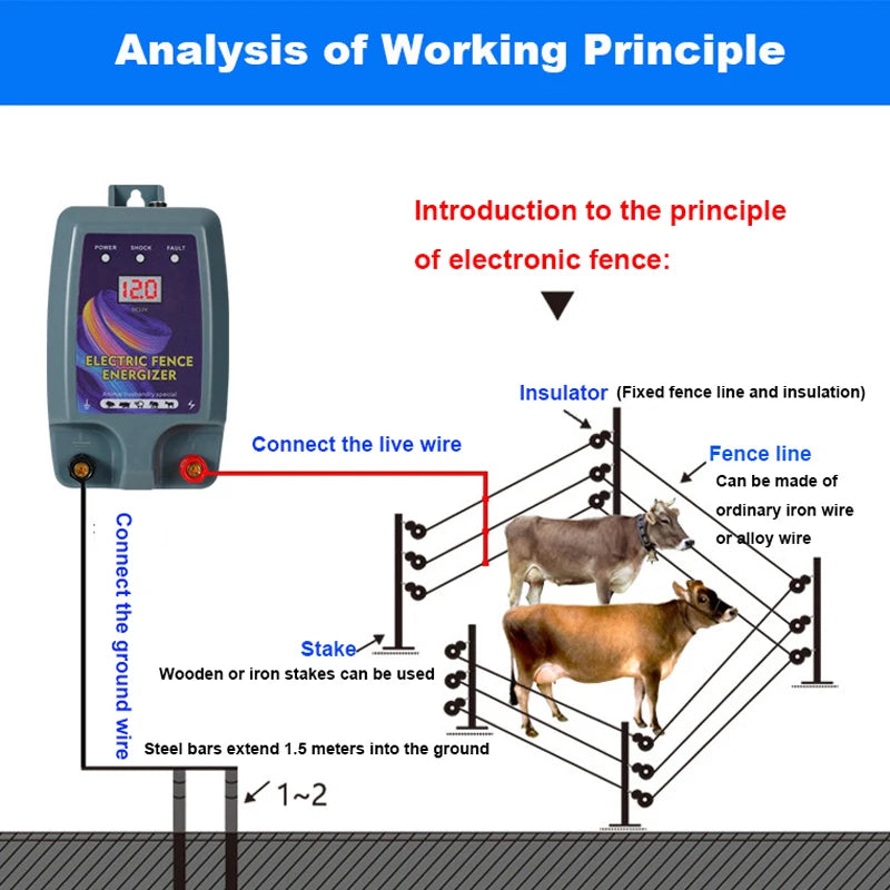 5KM Electric Shepherd for Cattle Animals Farm Electric Shepherd Energizer Livestock LCD Panel Charger High Voltage Pulse Control