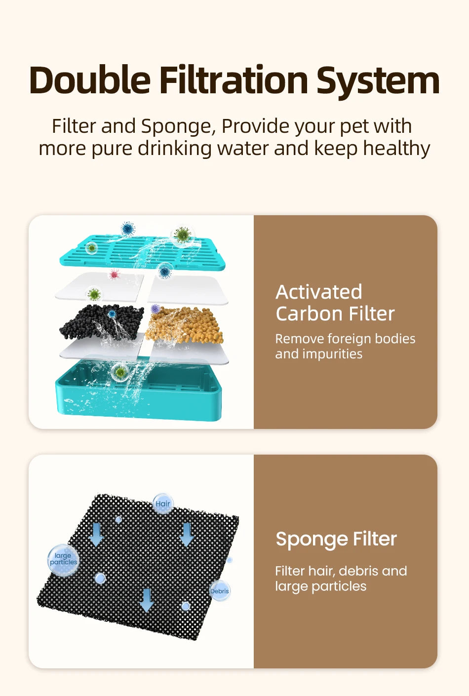 ROJECO Replaceable Water Fountain Filter For 2.2L Wireless Cat Water Fountain Filters Pet Water Purifier Filter Cat Accessories