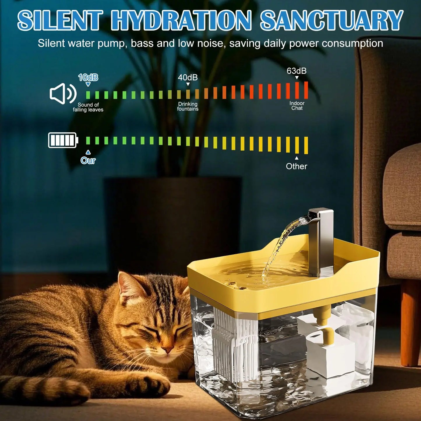 Cat Water Fountain Auto Filter Transparent  Drinker USB Anti-Dry Burning Recirculate Filtering Water Dispenser with Pump