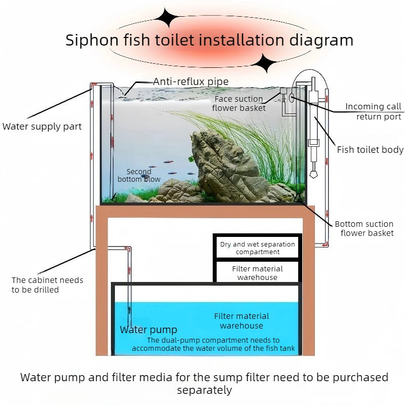 Aquarium Siphon Fish Tank Bottom Filter Sucking Stool Siphon Vacuum Cleaner Water Filter Siphons Fish Toilet Aquarium Cleaning