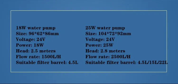 Aquarium 2500L/H 2.5m DC Water Circulation Frequency Conversion Water Pump Fish Tank Filter Submersible Fountain Pump