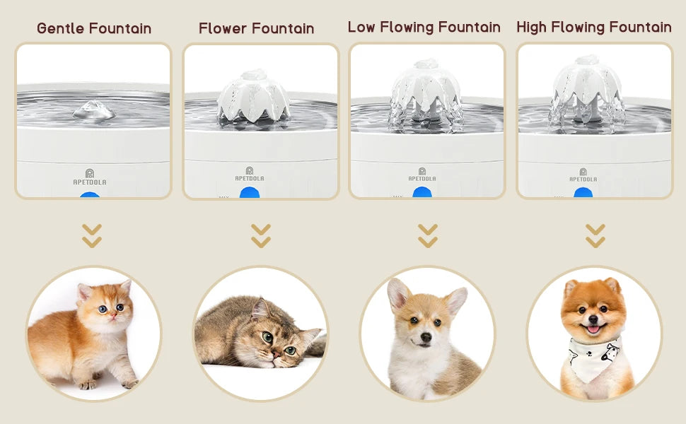 Cat Water Fountain Automatic Pet Water Dispenser for Cats Dogs with Stainless Steel Tray 6-level Filtering System fp10