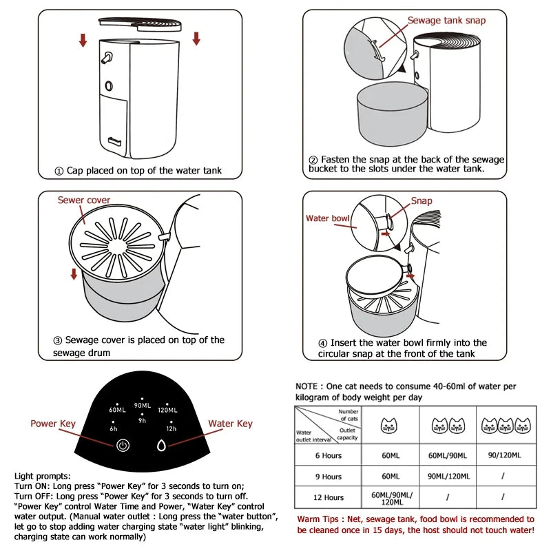 Large capacity 3L Pouring Cat Water Dispenser Smart Tilt Design Pet Water Fountain Separate Clean & Dirty Water For Cats Dogs