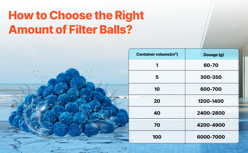 Pool Filter Balls 1.5 lbs-4.6 lbs Reusable Blue / White Polyester Fiber Filter Media with Wash Bag, for Pool Aquarium Tank